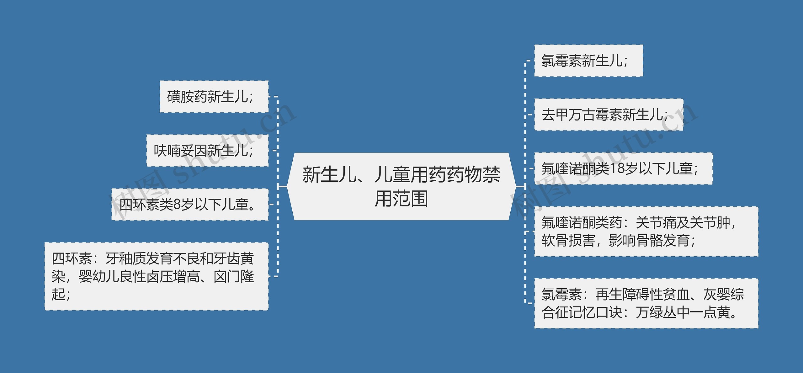 新生儿、儿童用药药物禁用范围 新生儿、儿童用药药物禁用范围