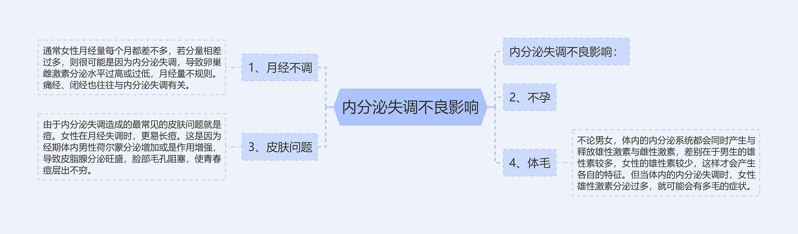 内分泌失调不良影响