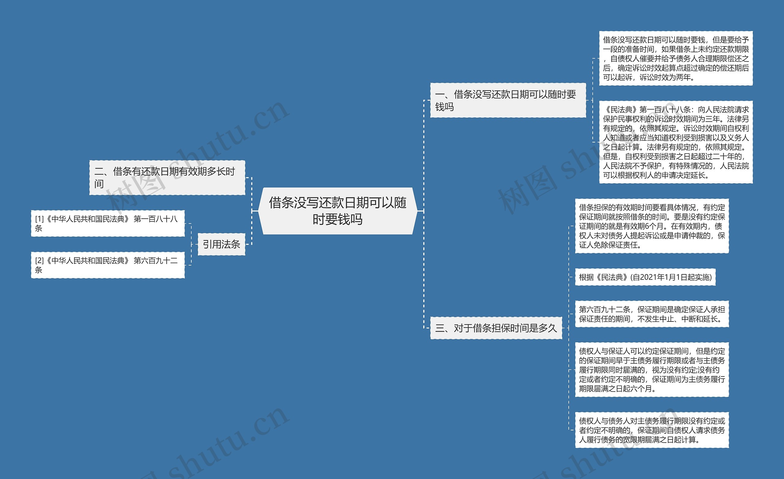 借条没写还款日期可以随时要钱吗思维导图