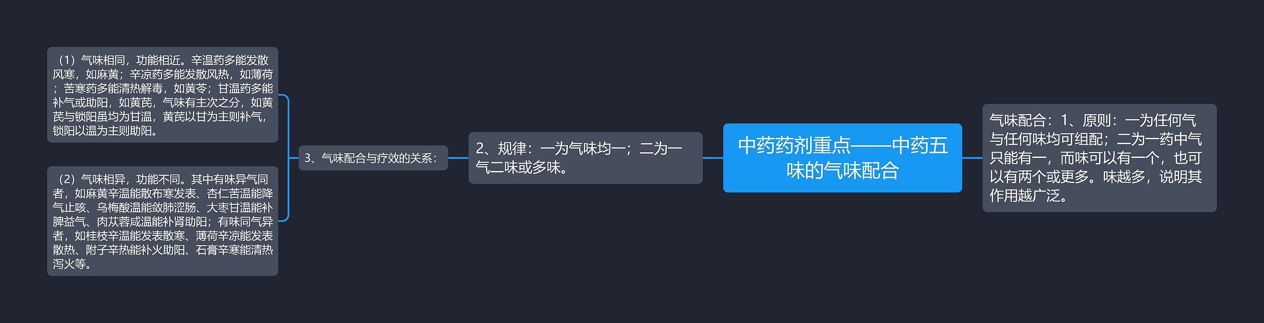 中药药剂重点——中药五味的气味配合思维导图