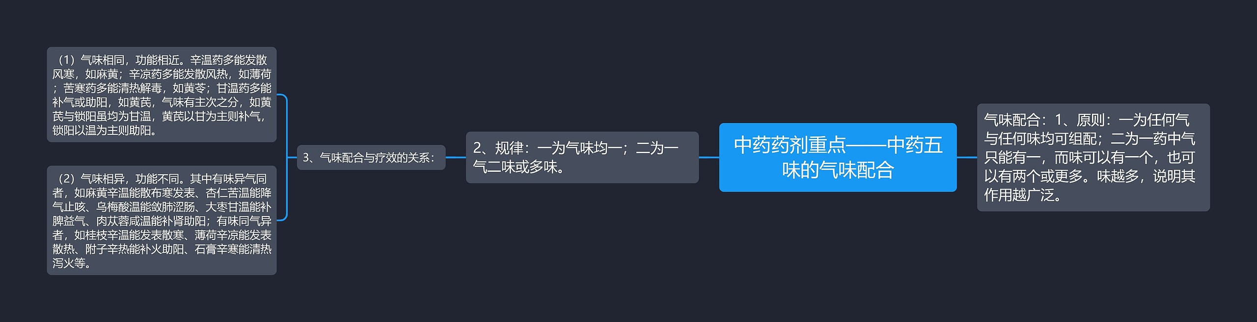 中药药剂重点——中药五味的气味配合 中药药剂重点——中药五味的气味配合