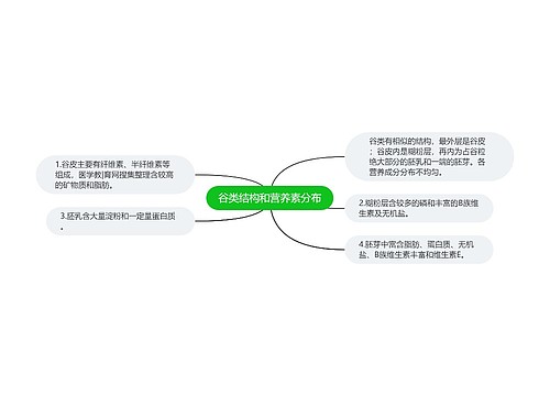 谷类结构和营养素分布