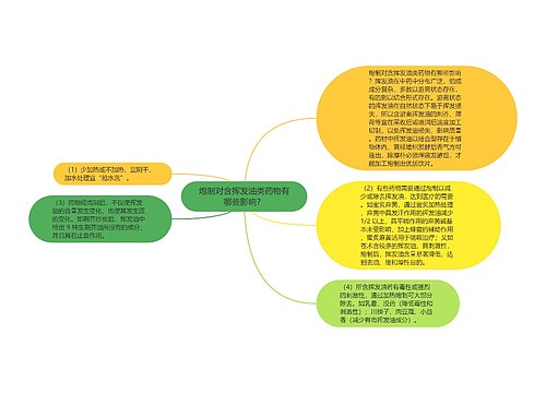 炮制对含挥发油类药物有哪些影响？