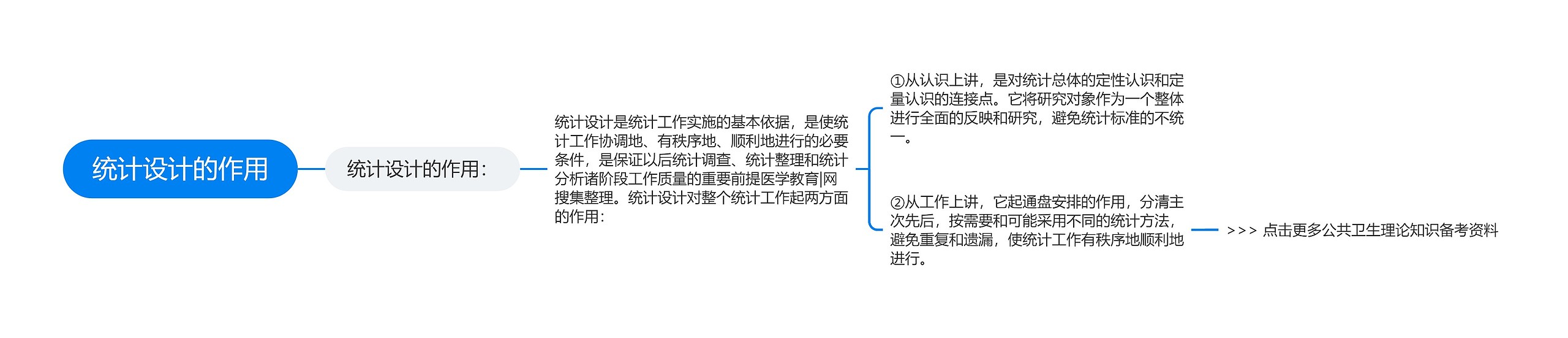 统计设计的作用 统计设计的作用