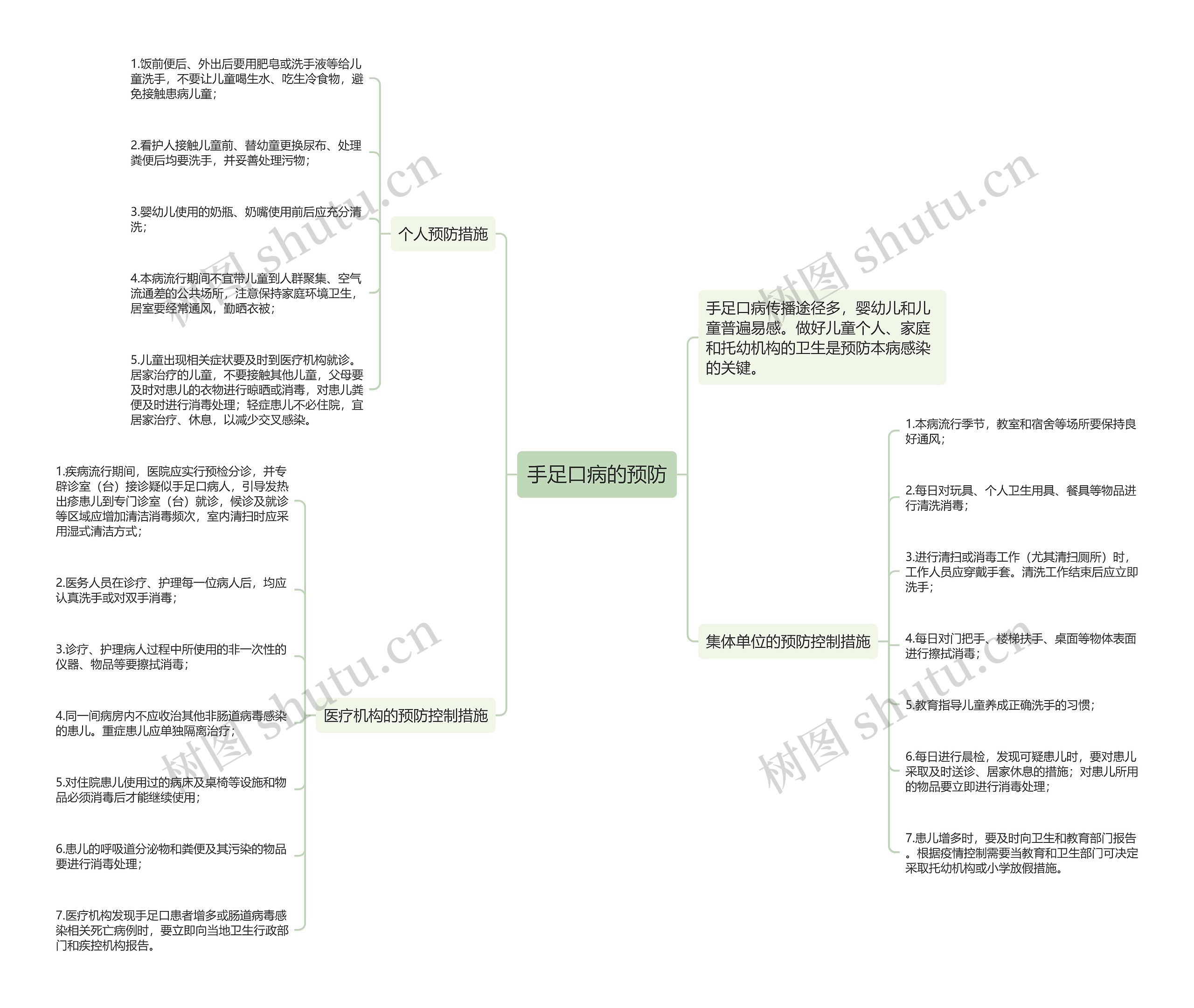 手足口病的预防思维导图
