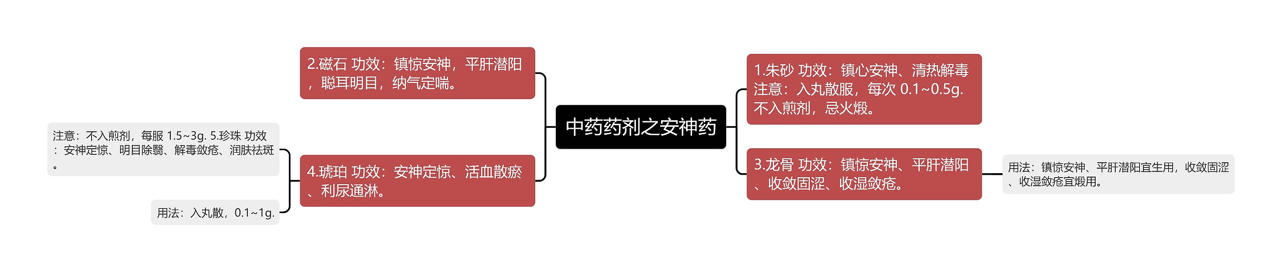 中药药剂之安神药思维导图