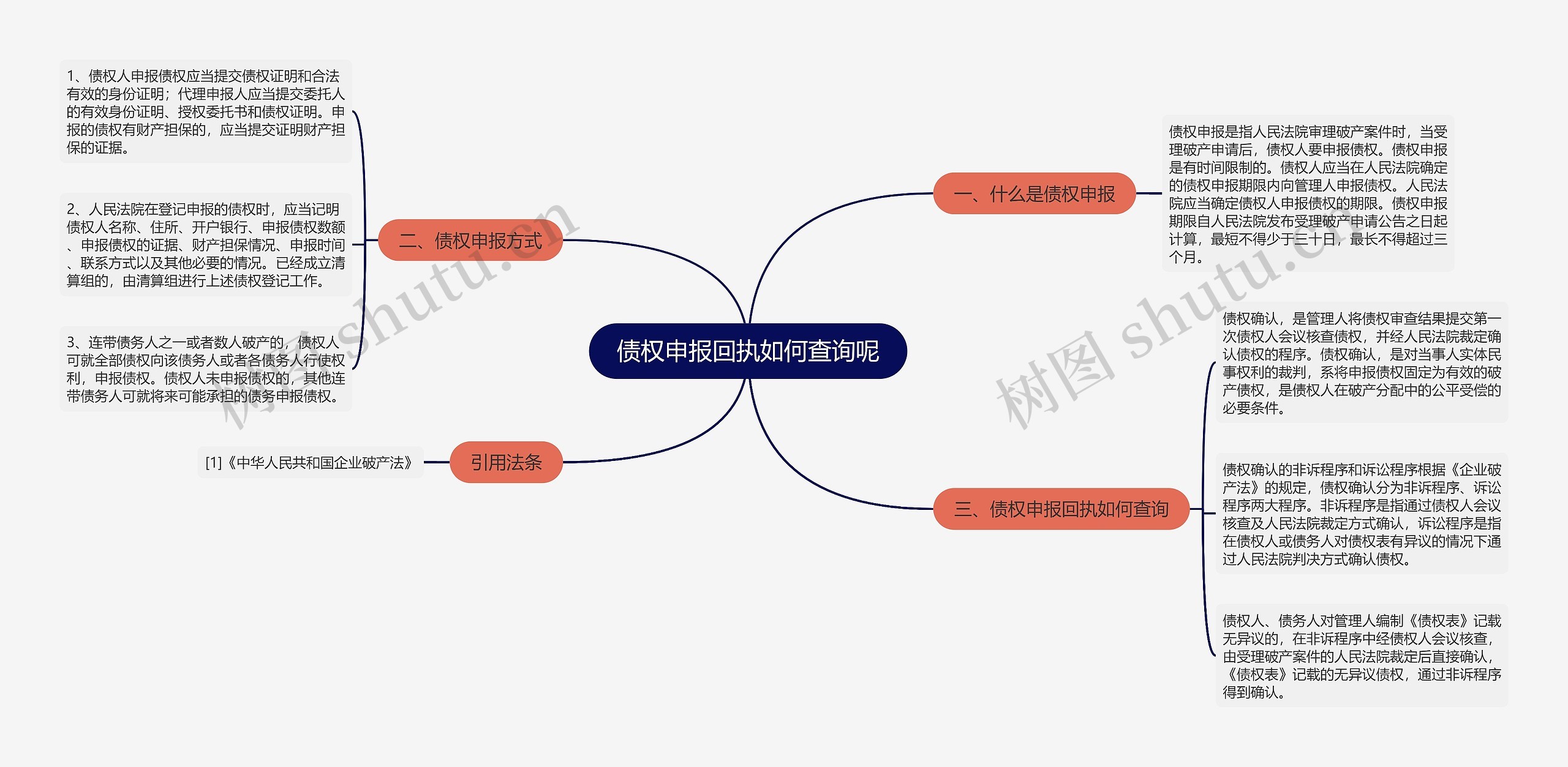 债权申报回执如何查询呢思维导图