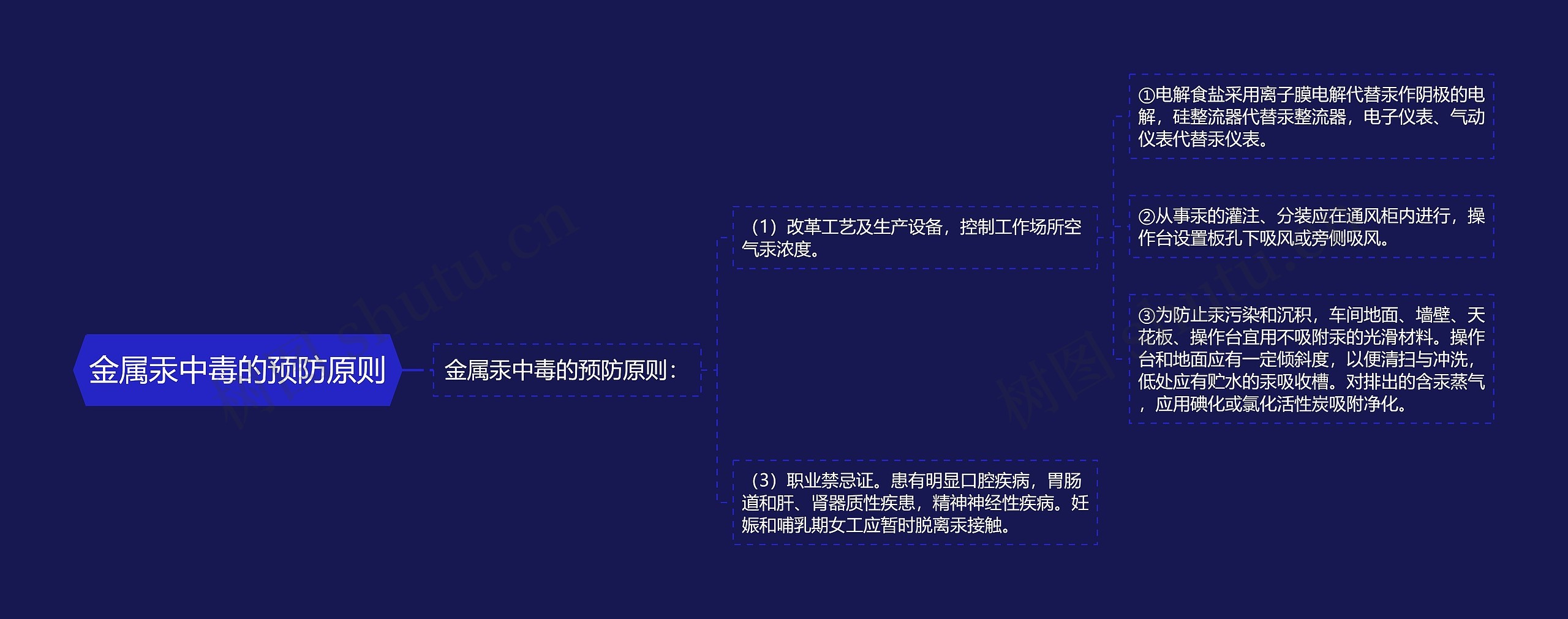 金属汞中毒的预防原则思维导图