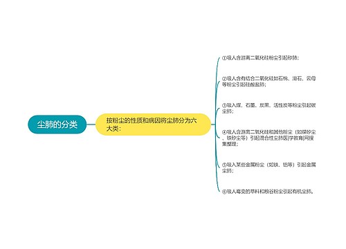 尘肺的分类