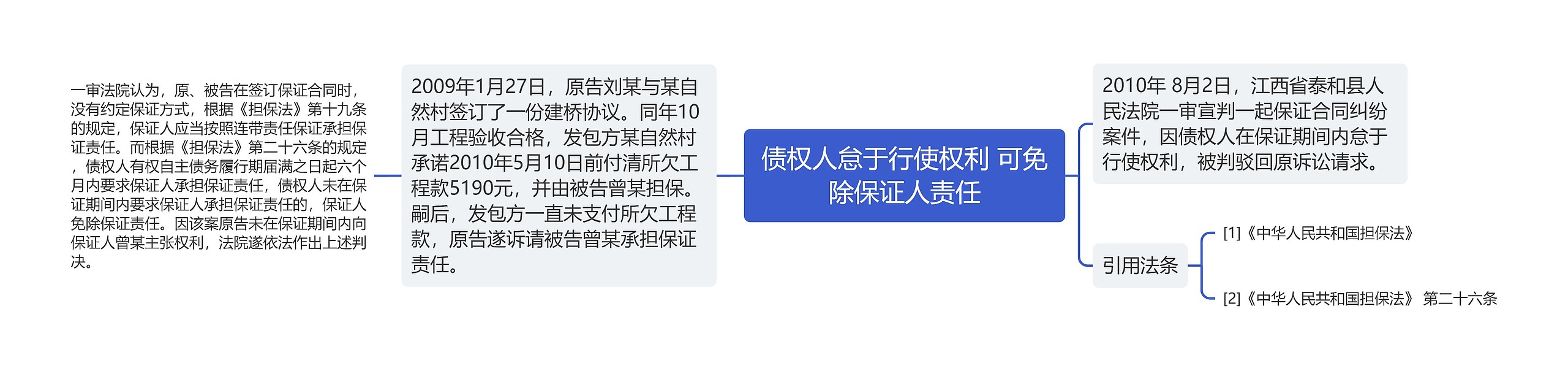 债权人怠于行使权利 可免除保证人责任