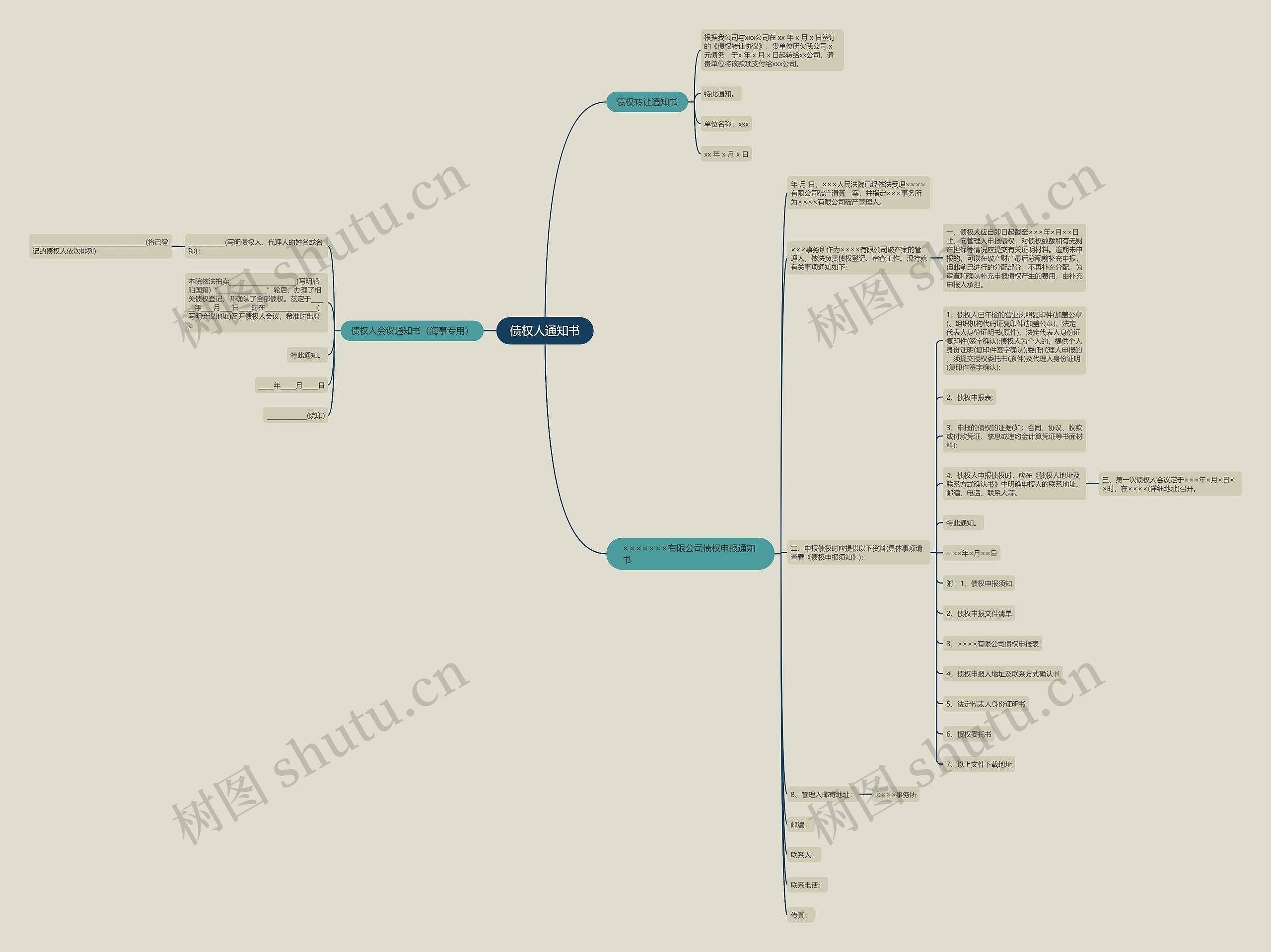 债权人通知书思维导图