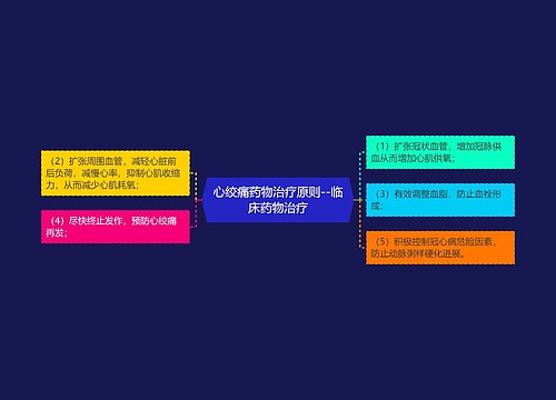 心绞痛药物治疗原则--临床药物治疗