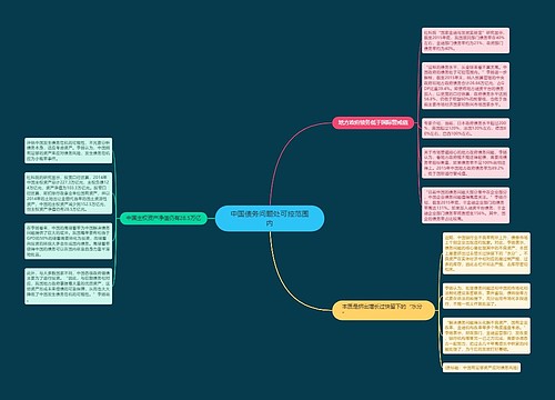 中国债务问题处可控范围内