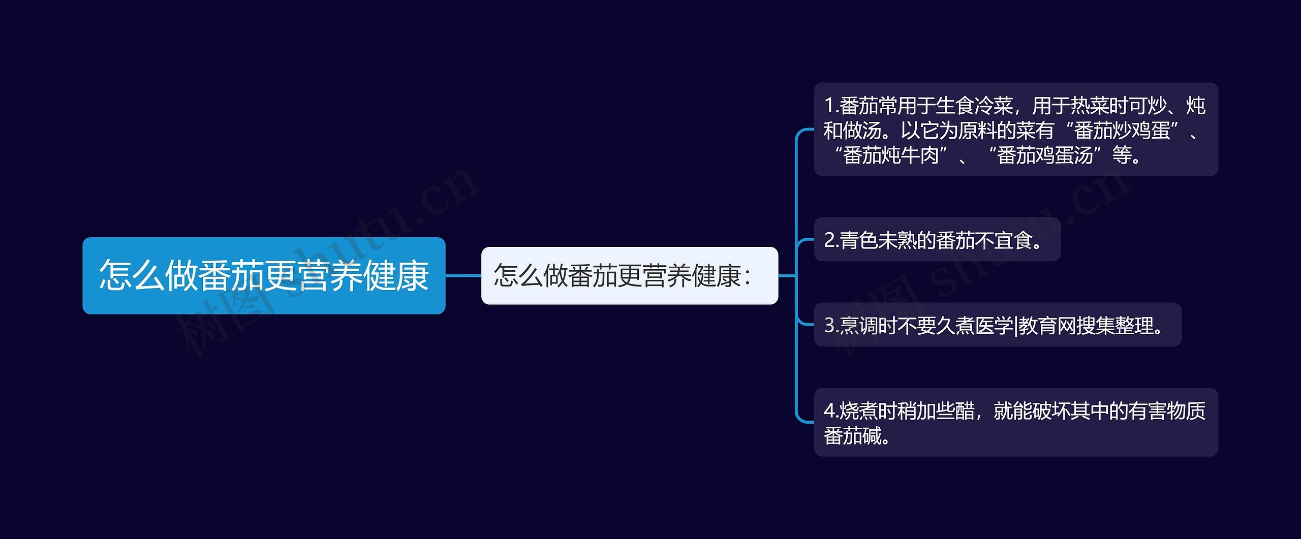 怎么做番茄更营养健康思维导图