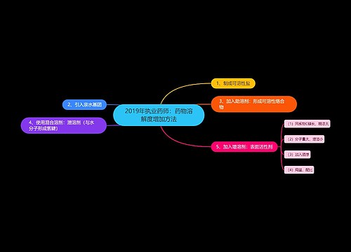 2019年执业药师：药物溶解度增加方法