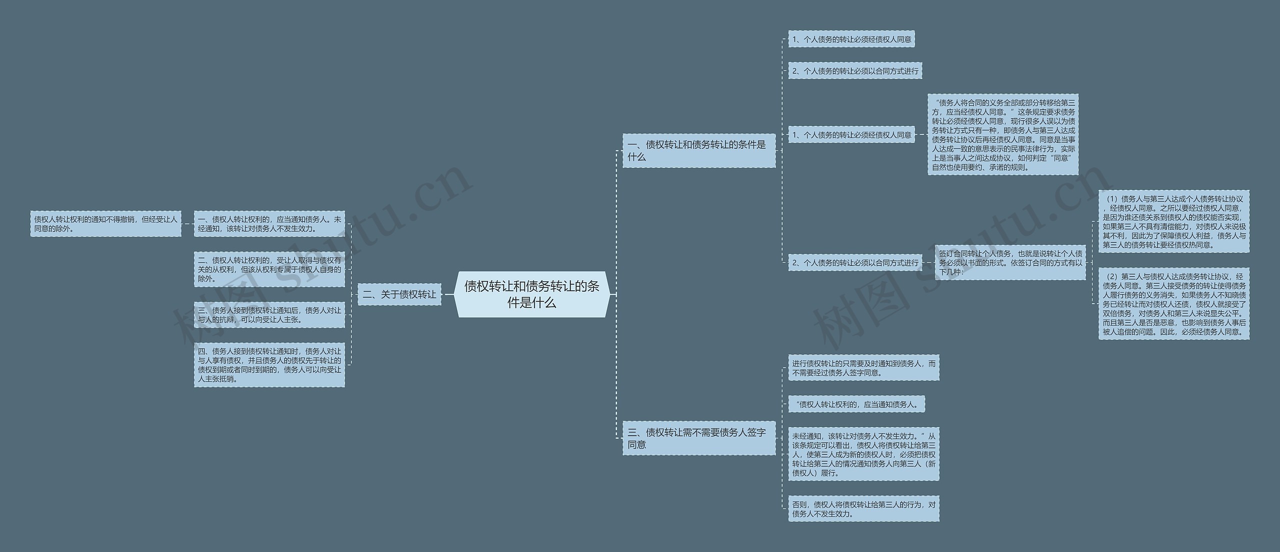 债权转让和债务转让的条件是什么