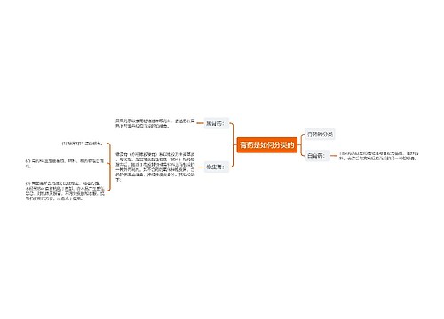 膏药是如何分类的