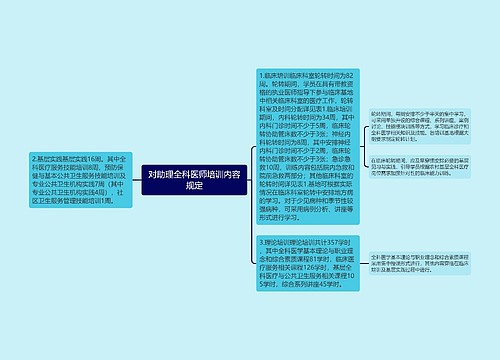 对助理全科医师培训内容规定