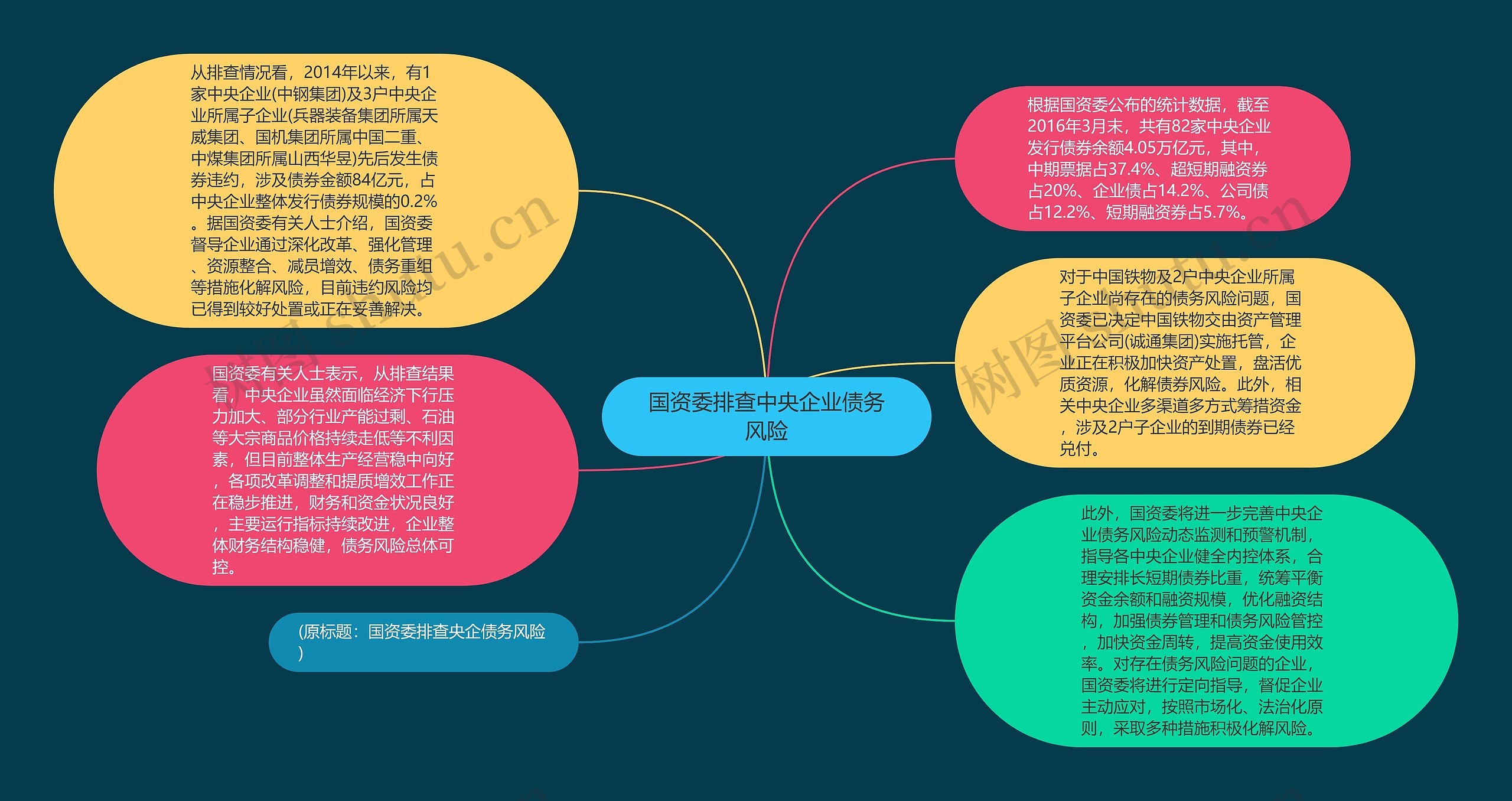 国资委排查中央企业债务风险