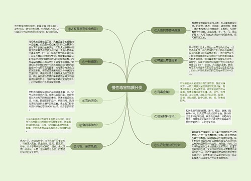 慢性毒害物质分类