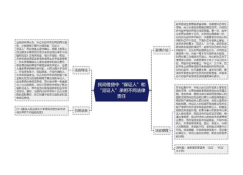 民间借贷中“保证人”和“见证人”承担不同法律责任