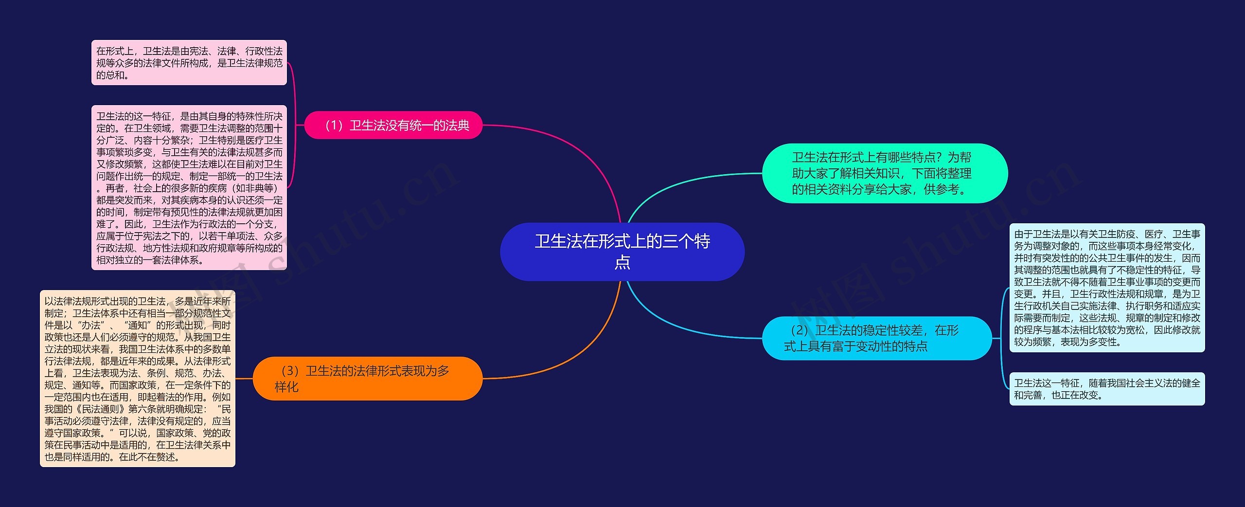 卫生法在形式上的三个特点 卫生法在形式上的三个特点