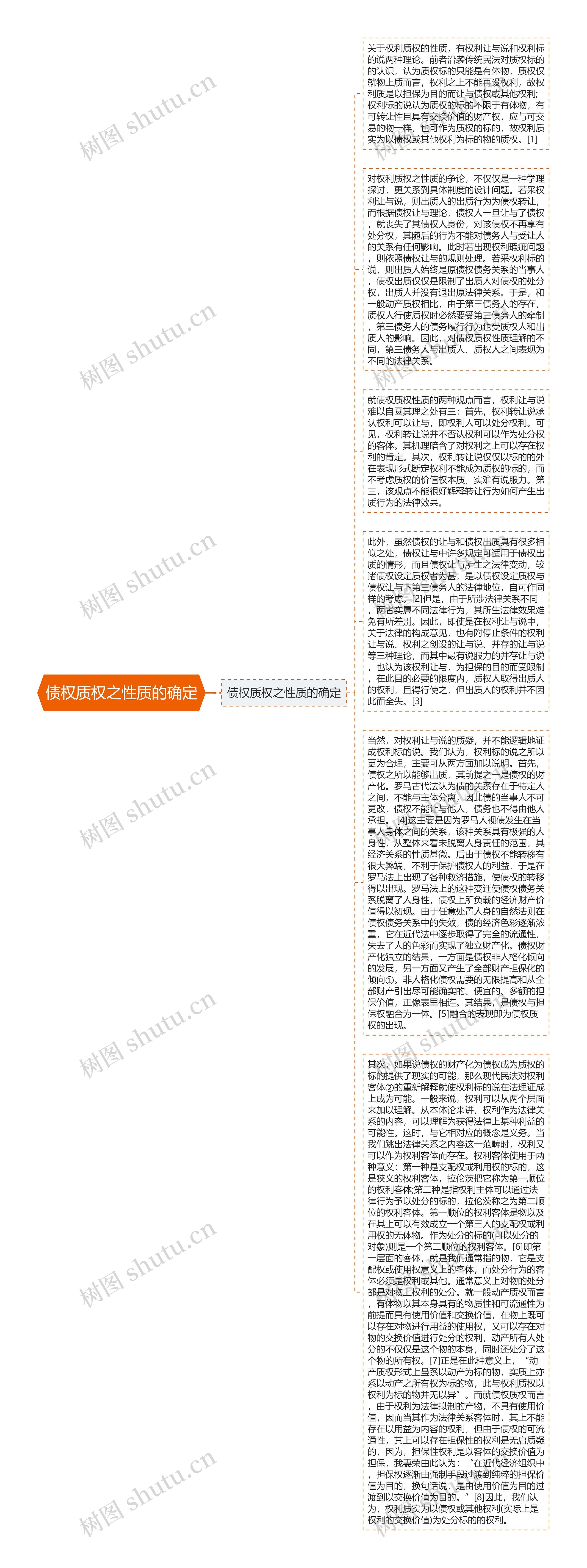 债权质权之性质的确定