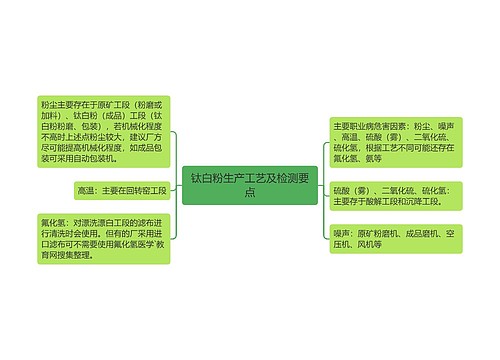 钛白粉生产工艺及检测要点