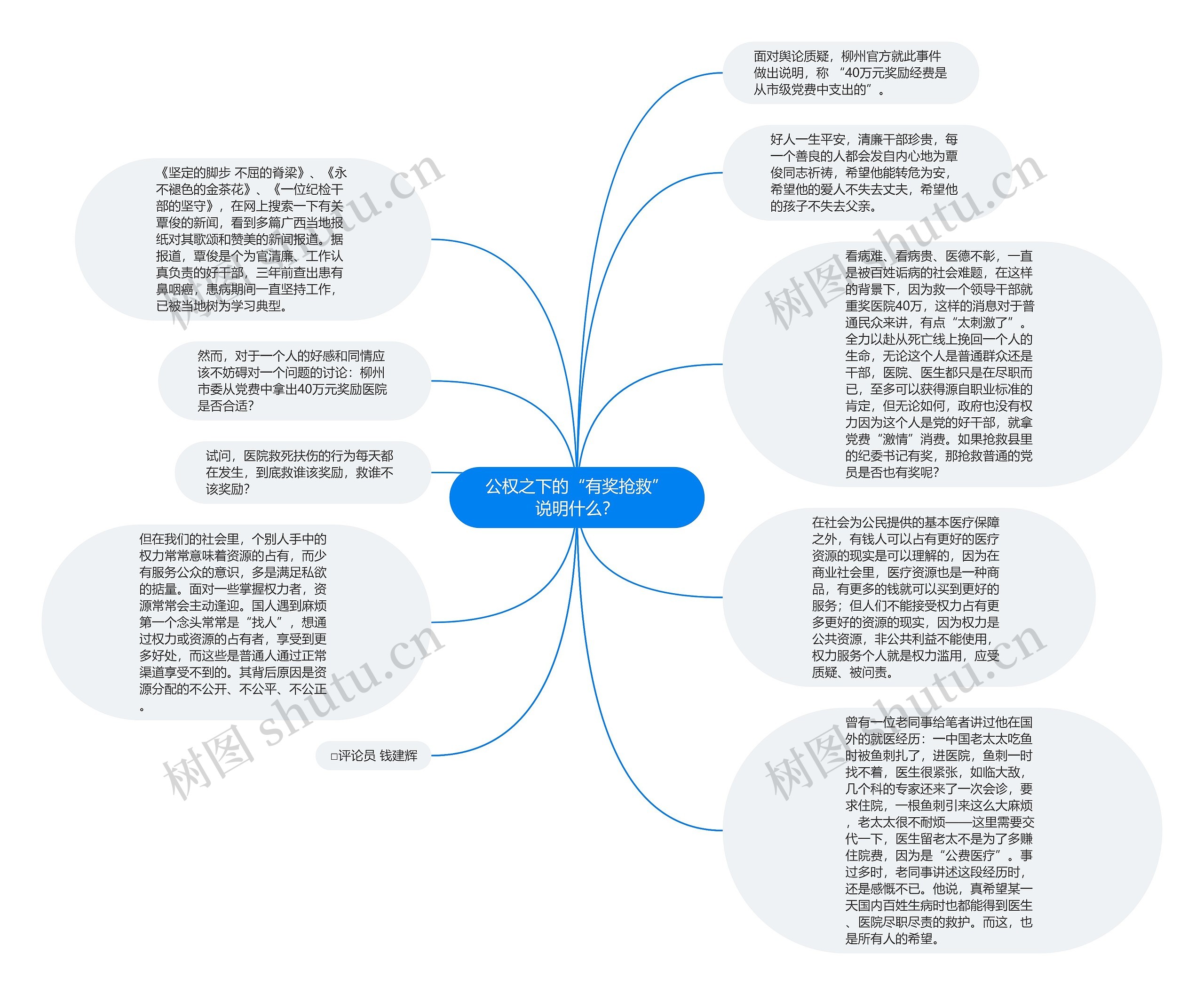 公权之下的“有奖抢救”说明什么？