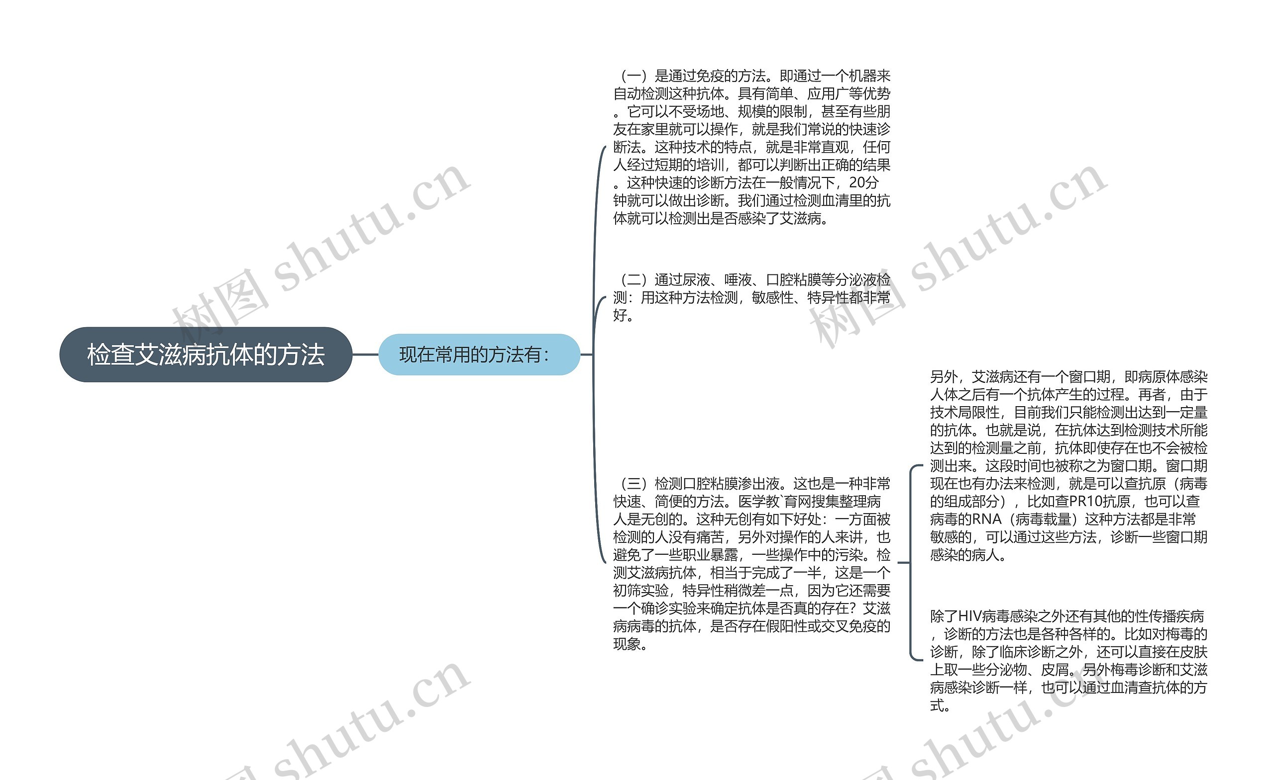 检查艾滋病抗体的方法