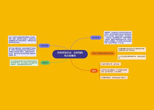 药剂学知识点：注射剂的特点有哪些