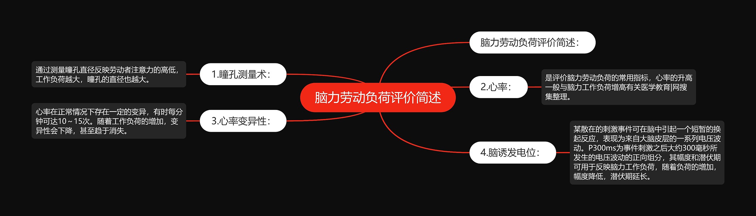 脑力劳动负荷评价简述 脑力劳动负荷评价简述
