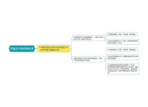 甲基汞中毒诊断标准