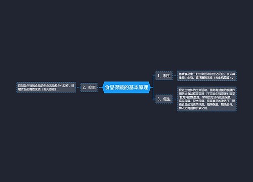 食品保藏的基本原理