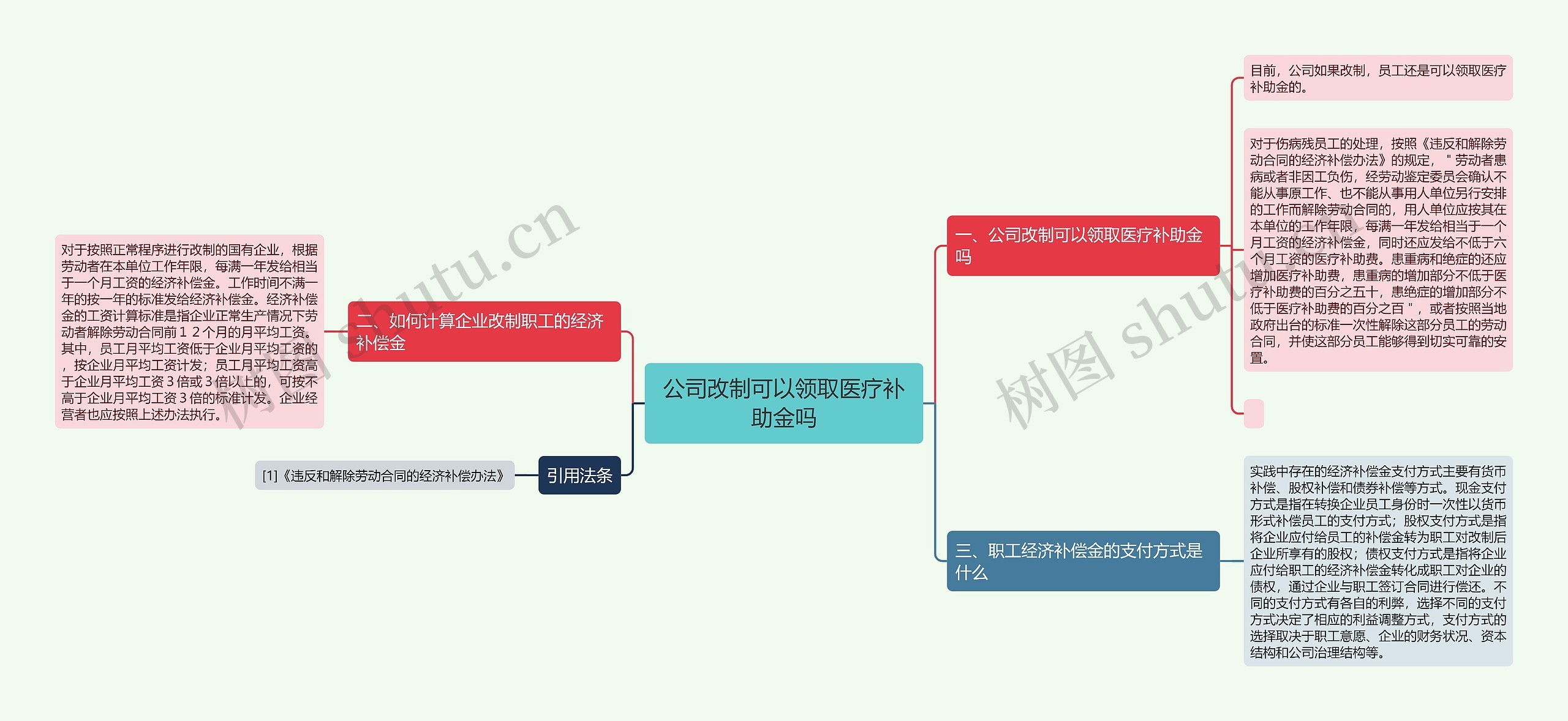 公司改制可以领取医疗补助金吗思维导图