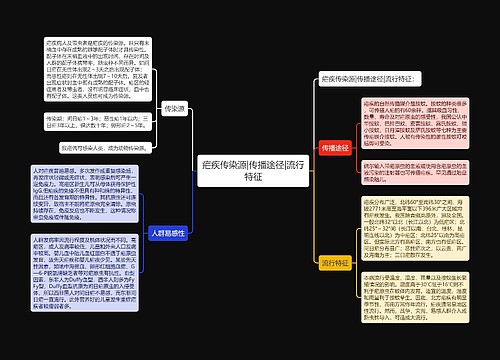 疟疾传染源|传播途径|流行特征