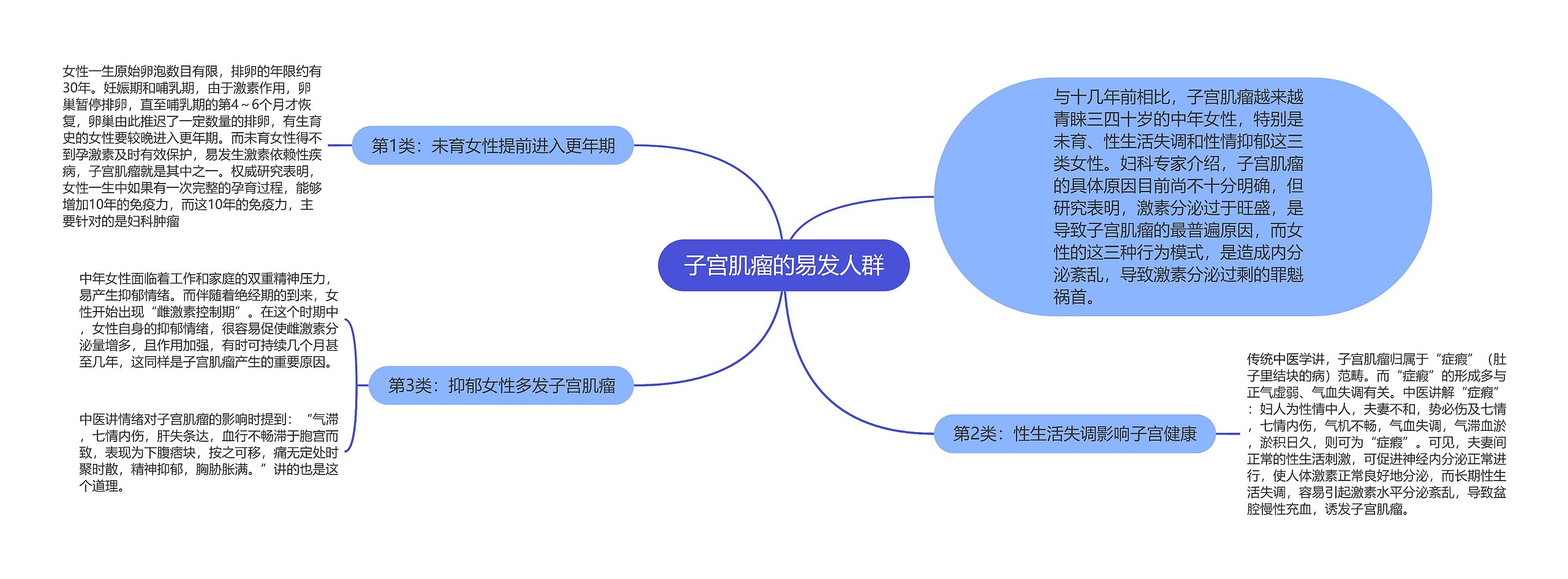 子宫肌瘤的易发人群