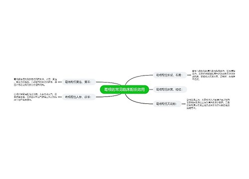 葛根的常见临床配伍效用