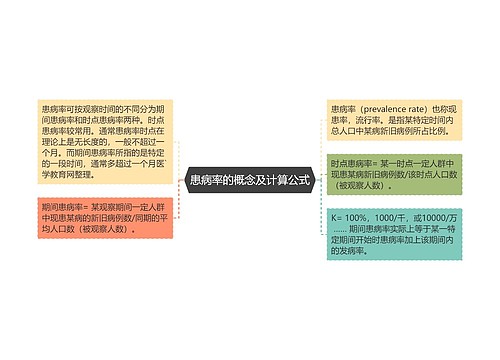 患病率的概念及计算公式