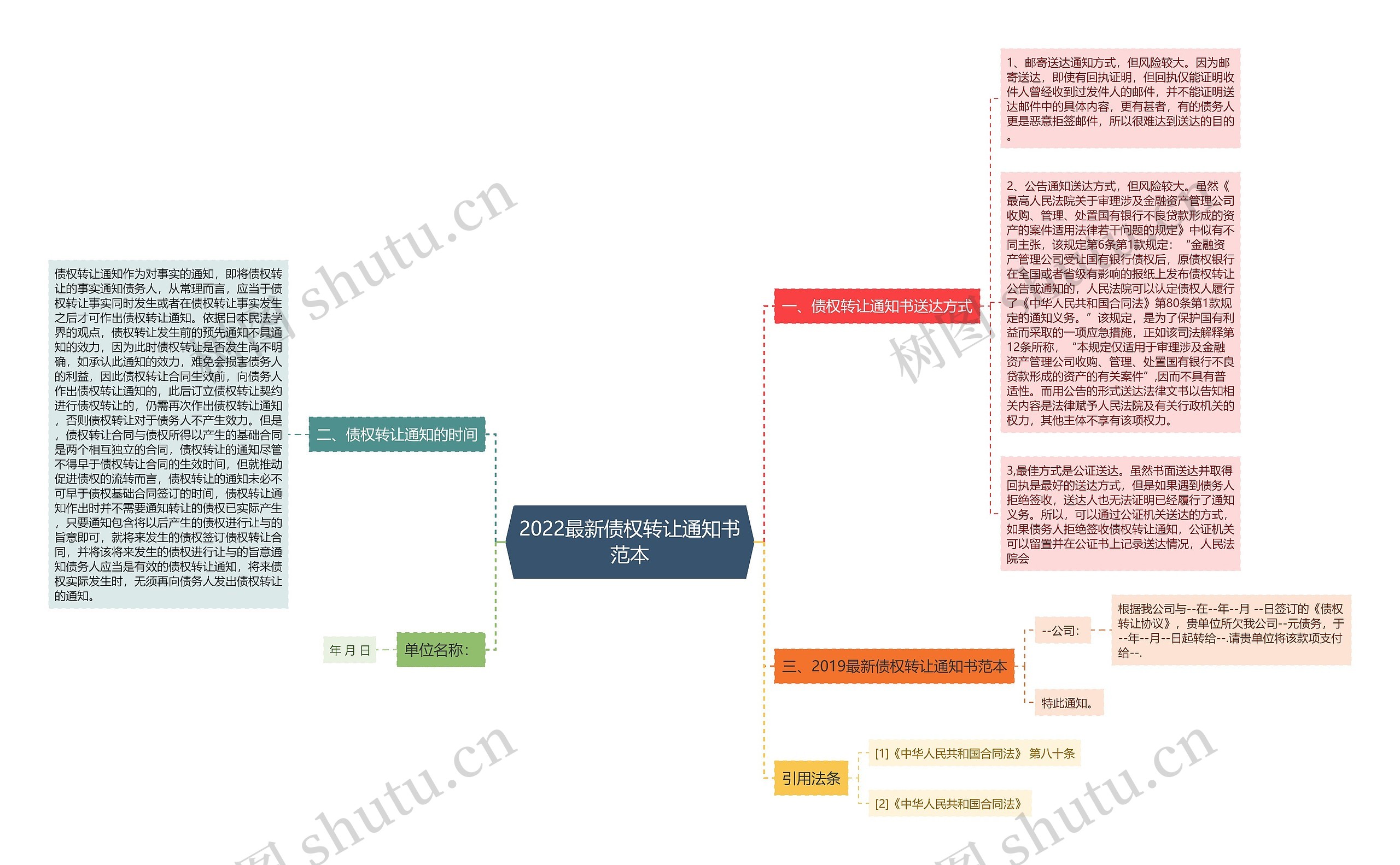 2022最新债权转让通知书范本