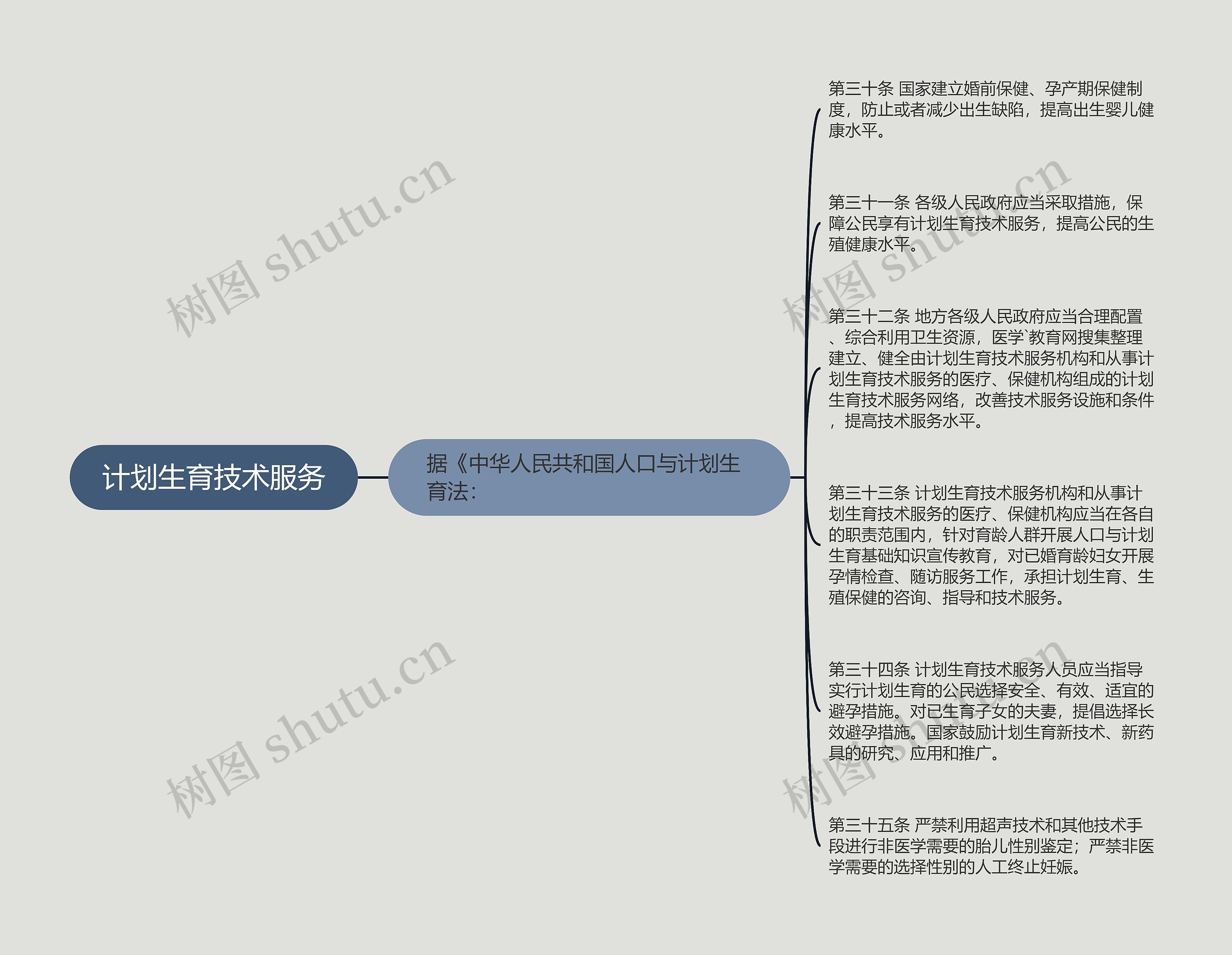 计划生育技术服务