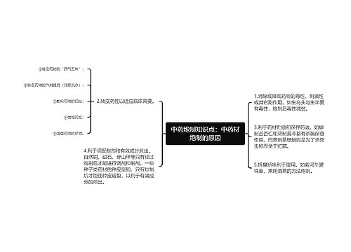 中药炮制知识点：中药材炮制的原因