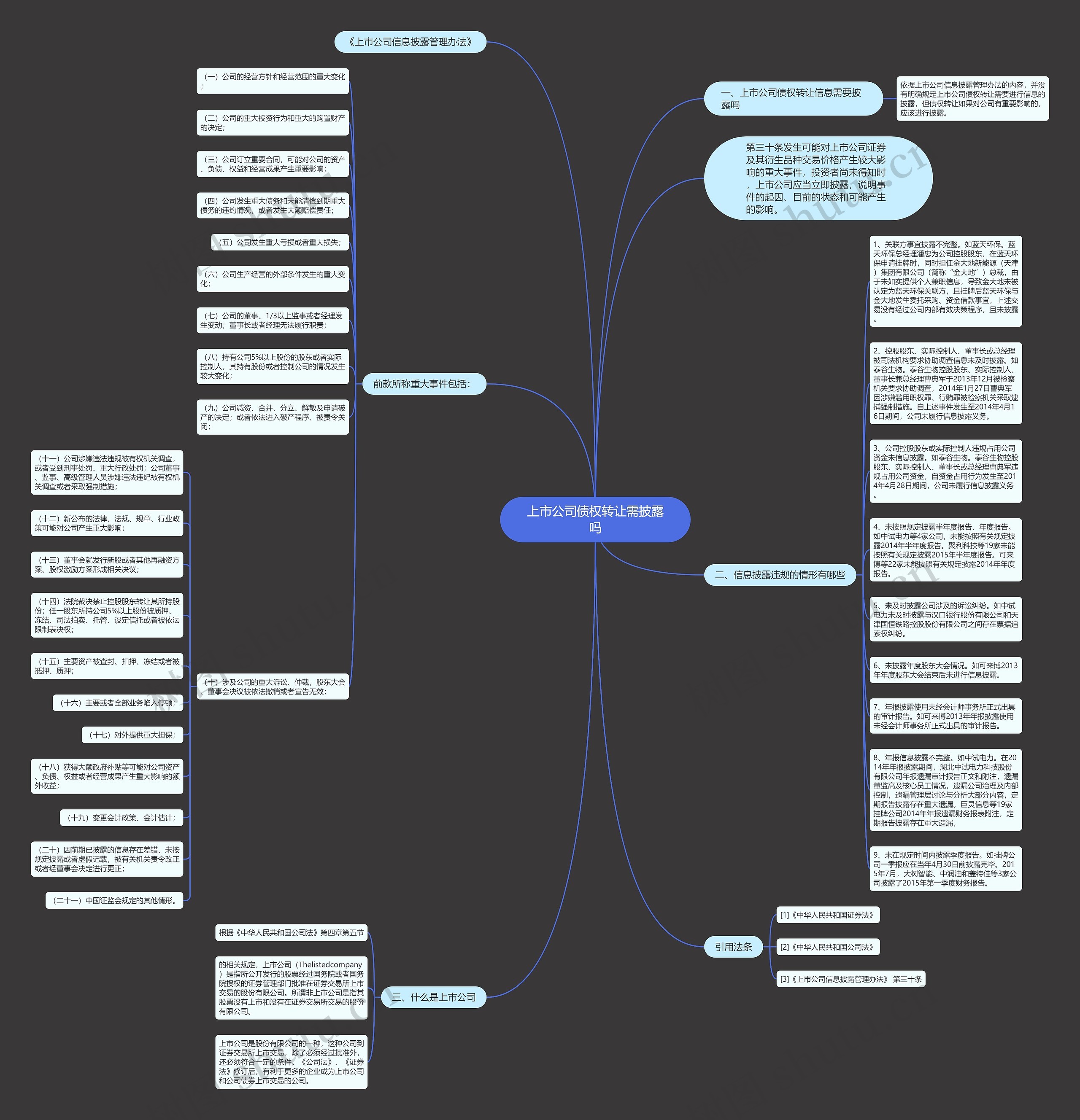 上市公司债权转让需披露吗思维导图