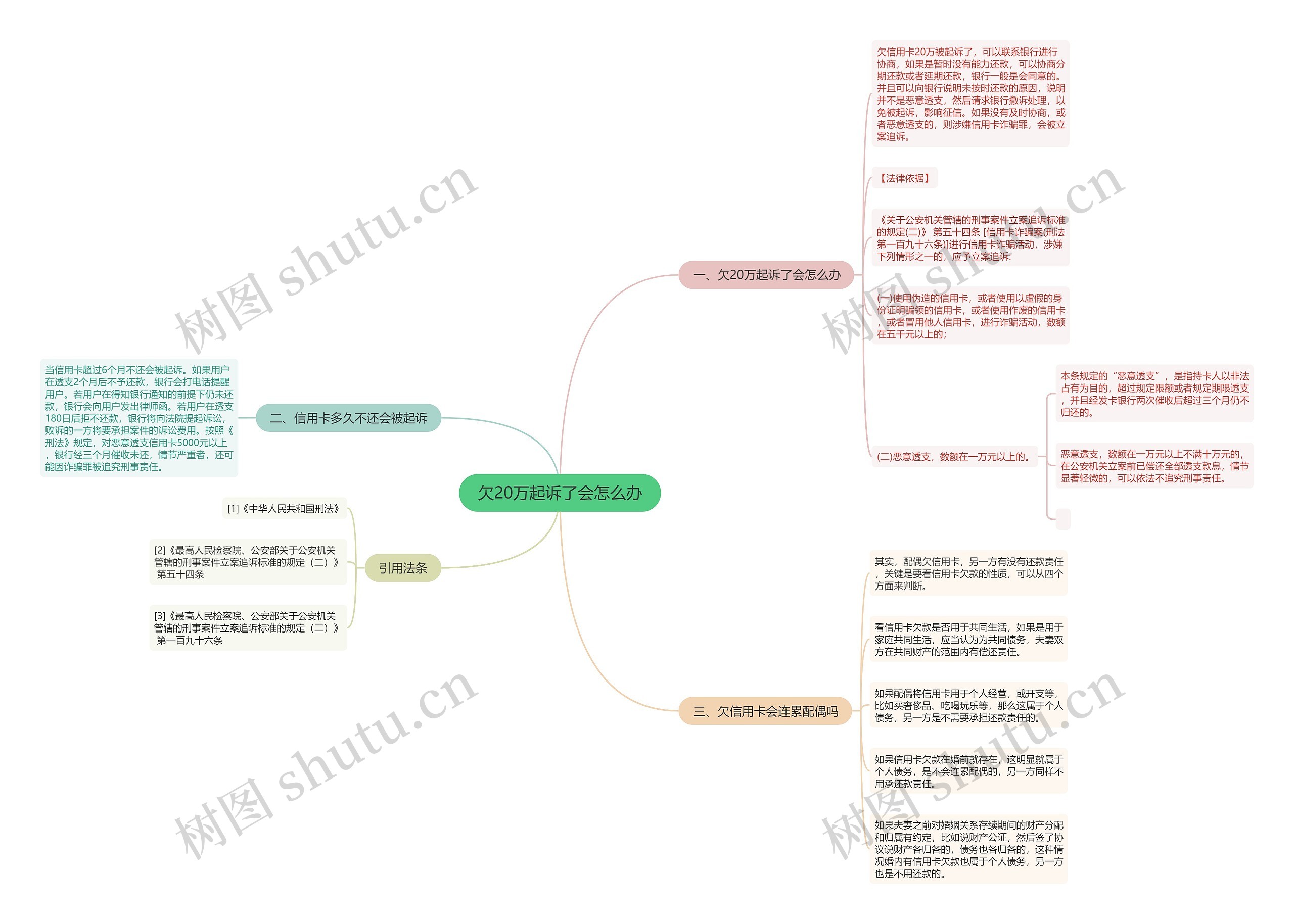 欠20万起诉了会怎么办 欠20万起诉了会怎么办