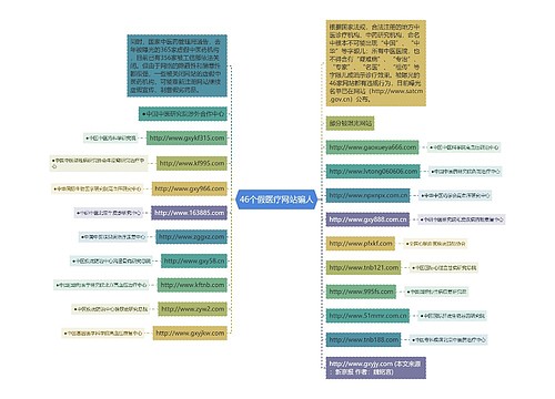 46个假医疗网站骗人