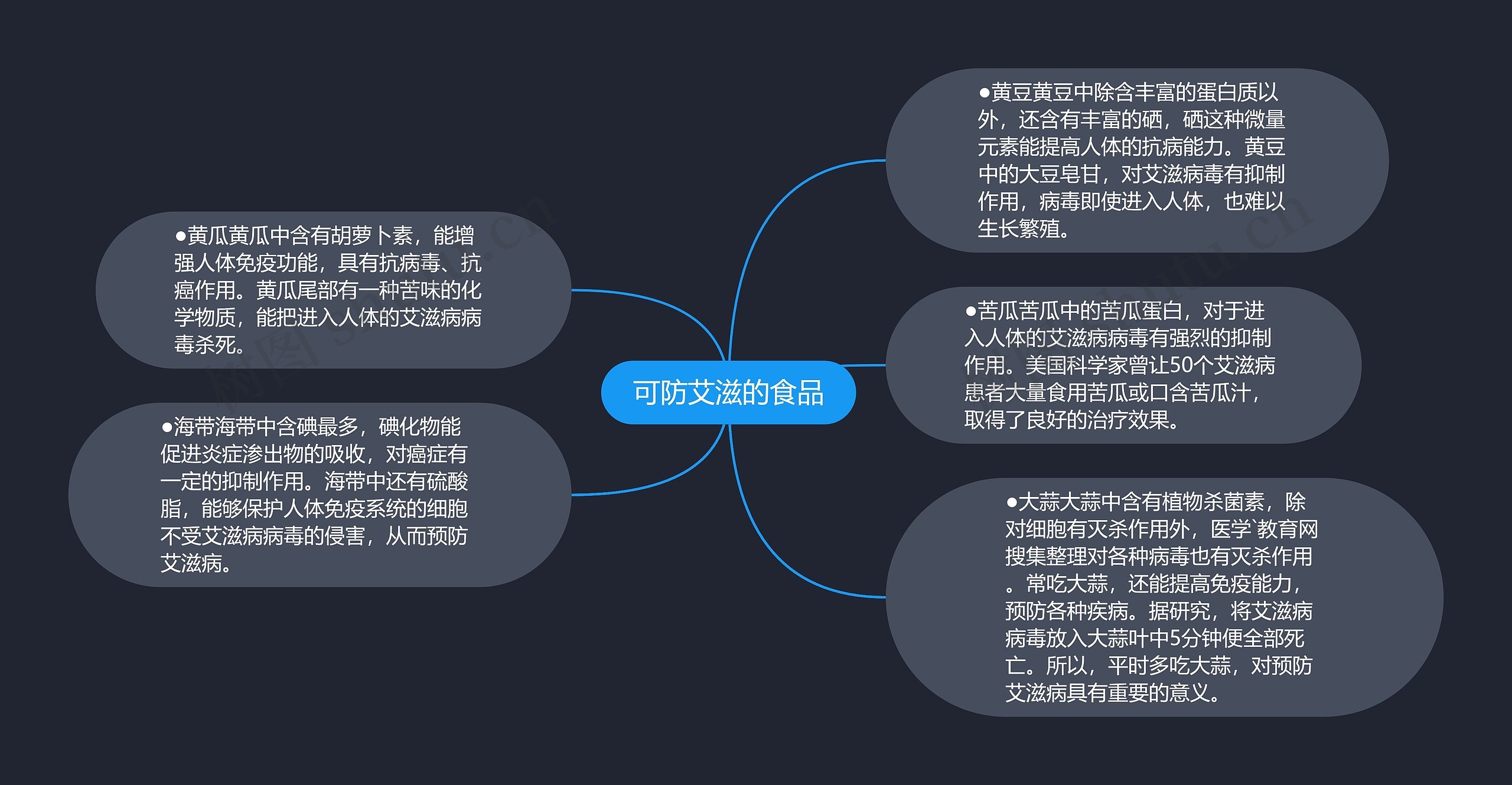 可防艾滋的食品 可防艾滋的食品