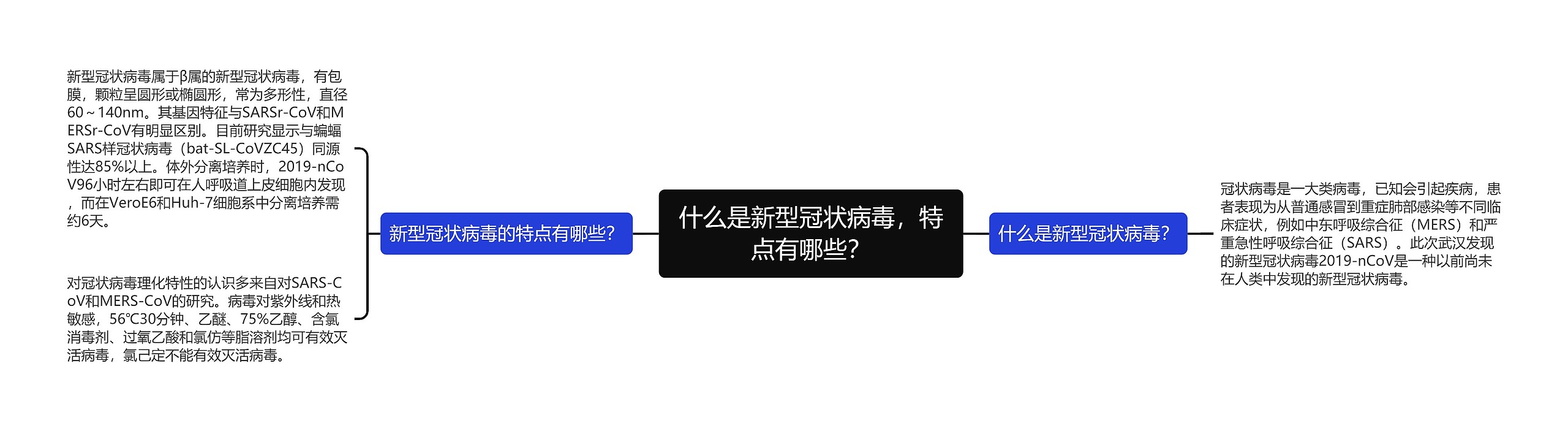 什么是新型冠状病毒,特点有哪些? 什么是新型冠状病毒,特点有哪些?