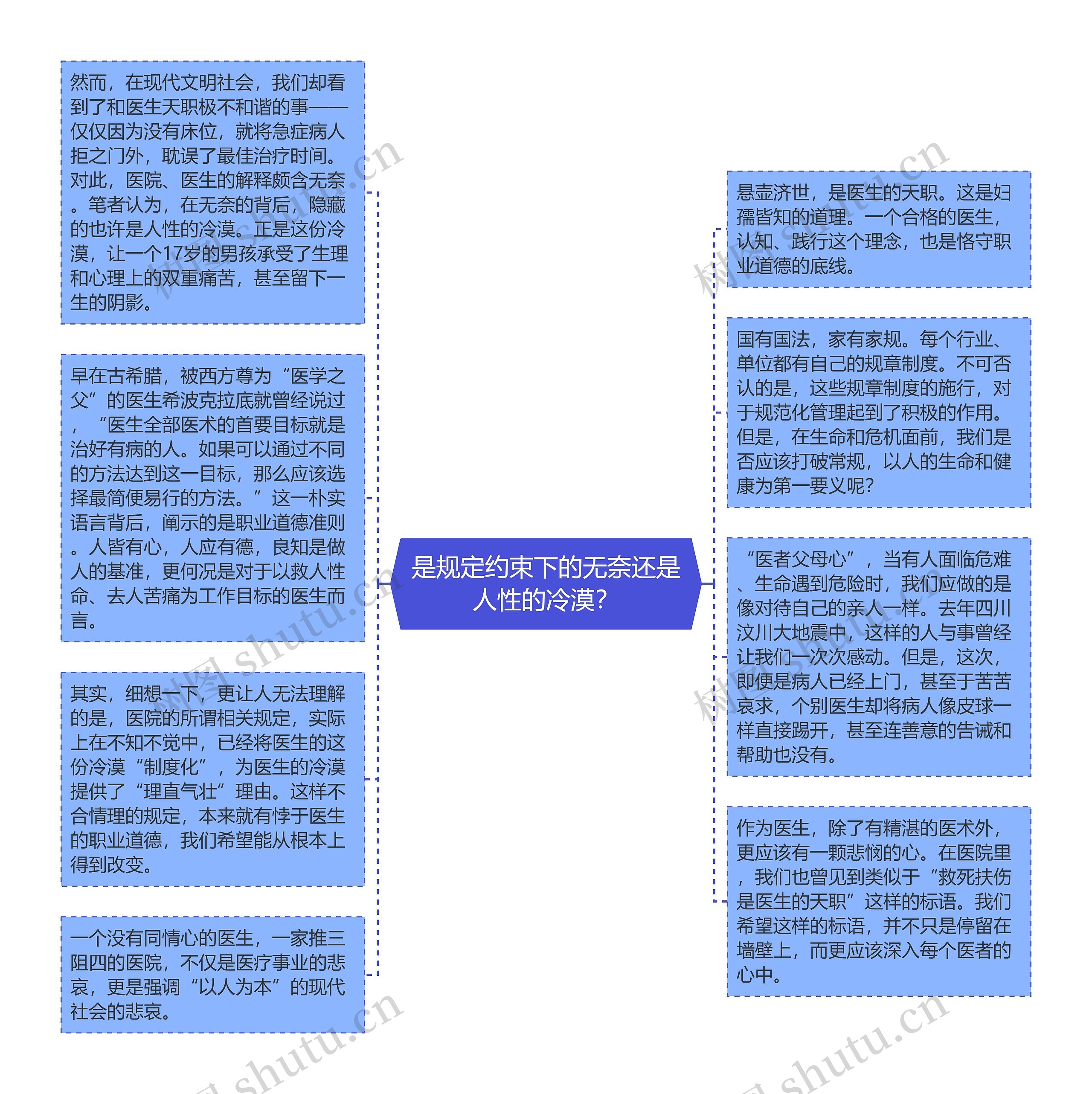 是规定约束下的无奈还是人性的冷漠？思维导图