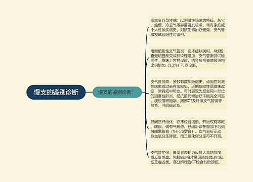 慢支的鉴别诊断