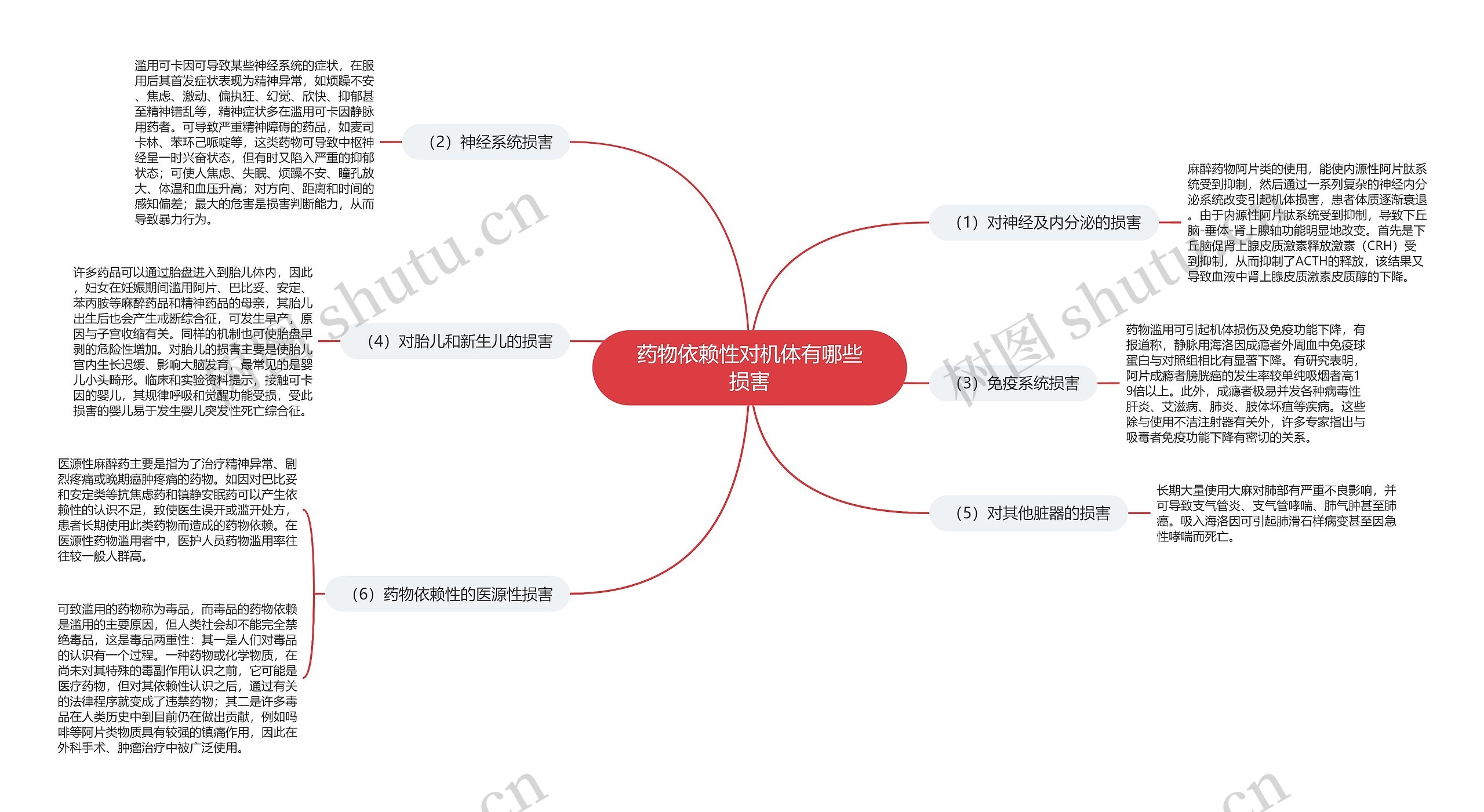 药物依赖性对机体有哪些损害思维导图